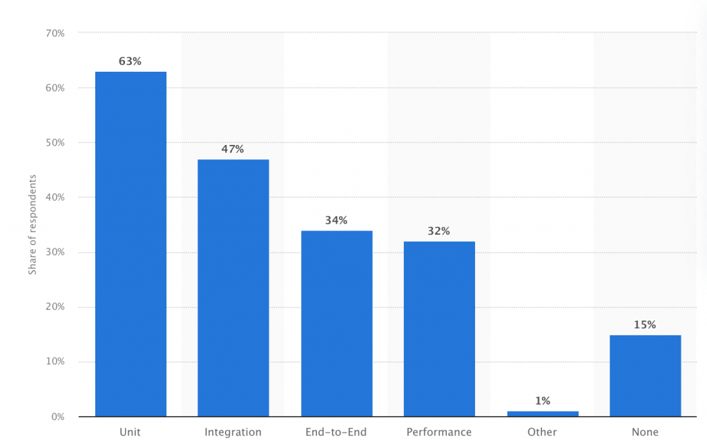 Code-Coverage