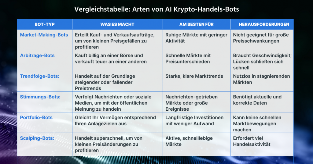 Datensicherheit für Handelsbots?