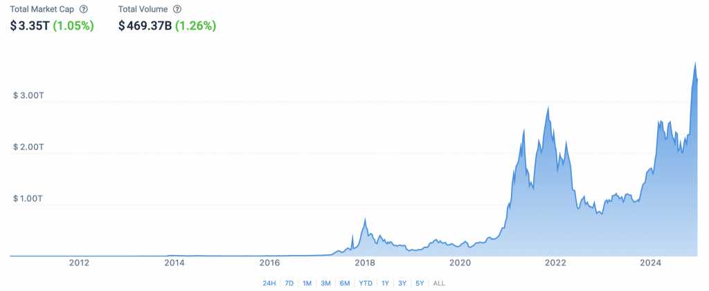 Crypto trading