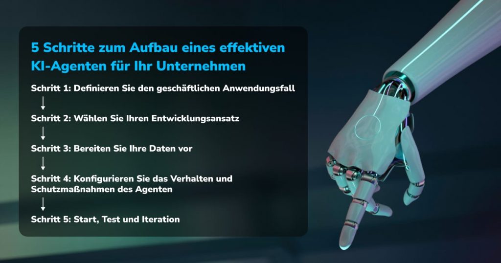 5 Schritte zum