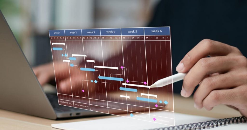 Agile Planung