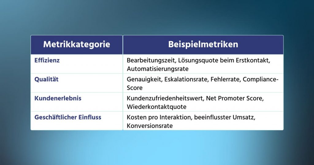 Was ist ein KI-Agent?