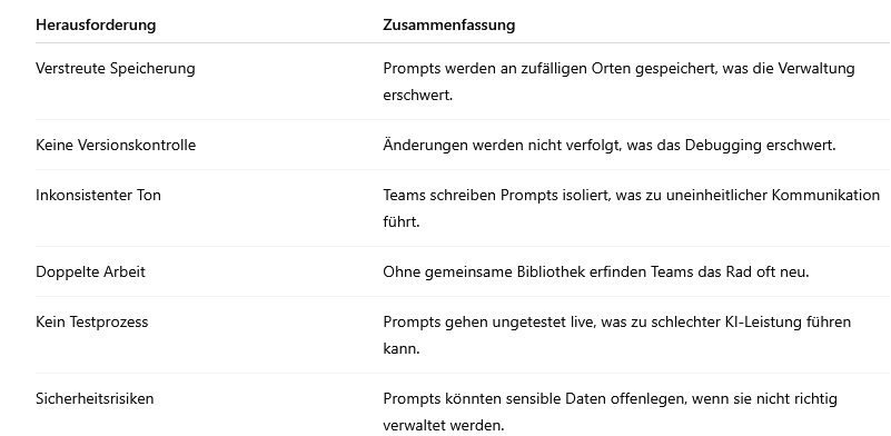 Prompt-Managements