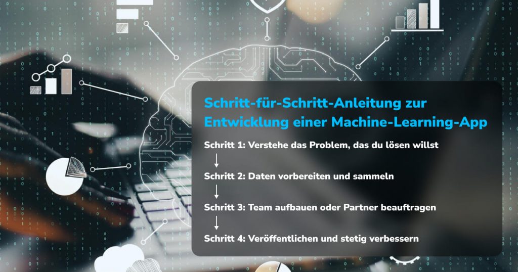 Entwicklung