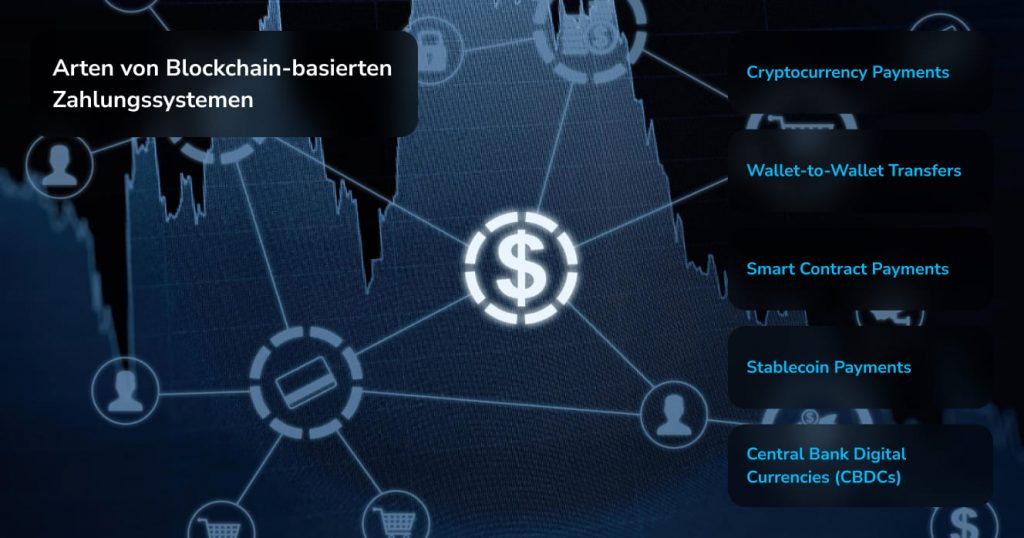 <p>Arten Blockchain Zahlungssysteme Übersicht“ class=“wp-image-36625″/></figure></p><ol class=