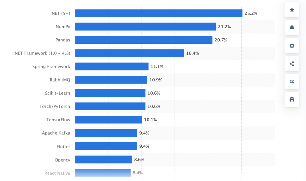 .NET Unit Testing