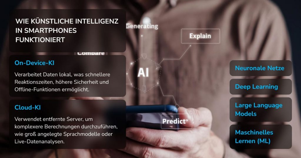 Deep Learning operieren