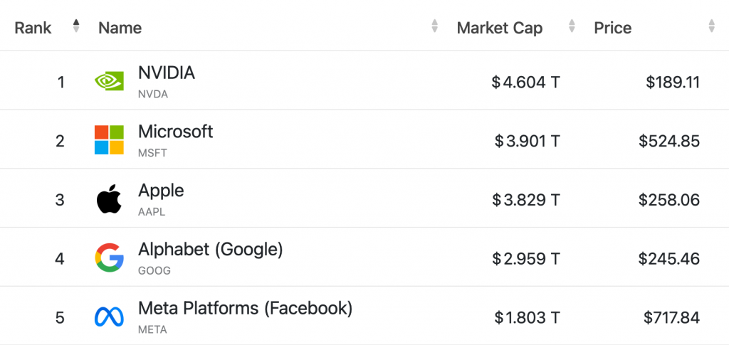 KI-Unternehmen weltweit 2025 nach Marktkapitalisierung