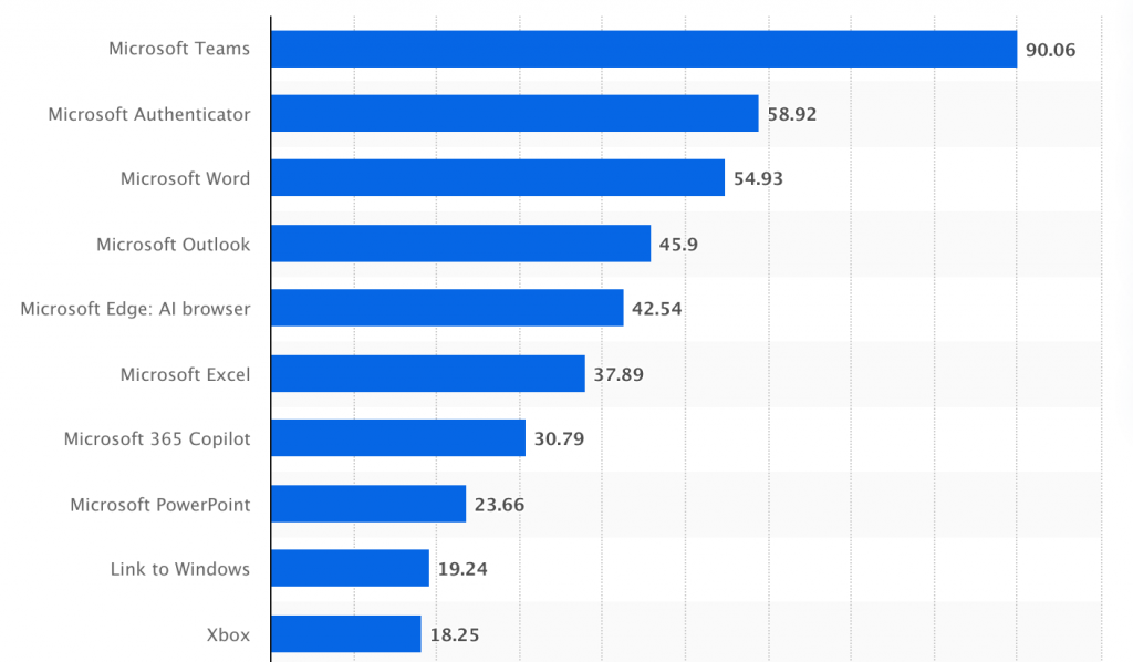 Word-Add-Ins und -Erweiterungen