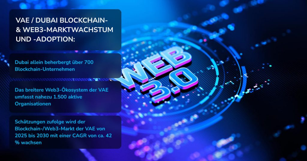 Entwicklungsunternehmen in Dubai 2026