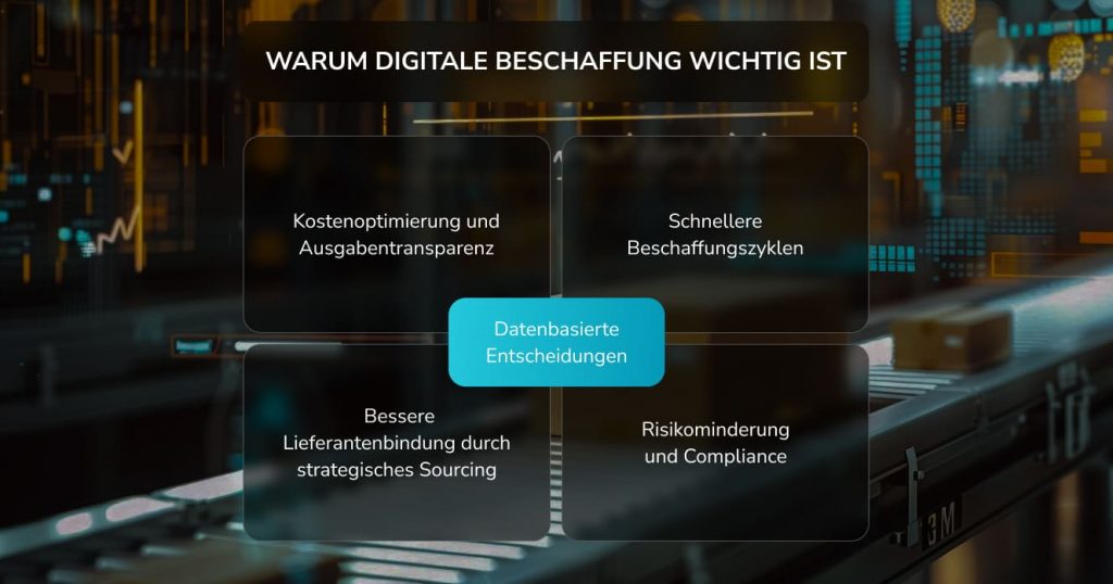 Beschaffung wichtig ist