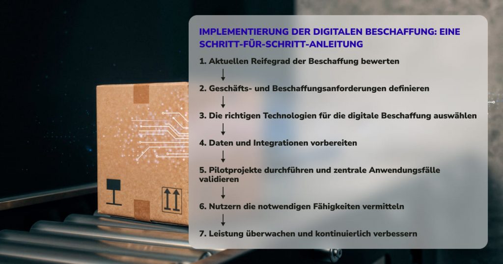 Umsetzung der digitalen Beschaffung