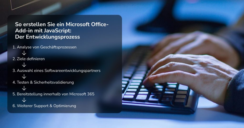 Der Entwicklungsprozess