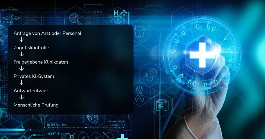 Wie private KI für Kliniken einfach erklärt funktioniert